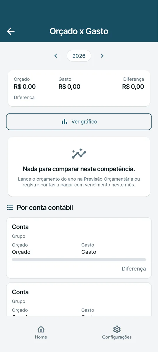 Tela de orçado versus gasto